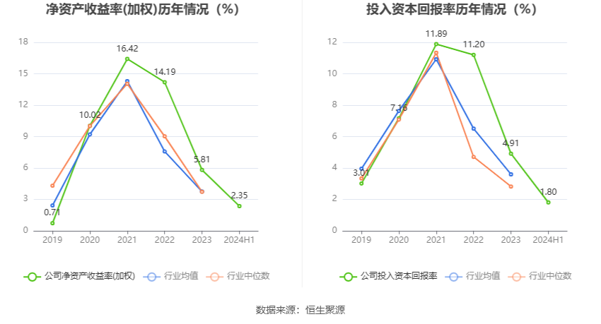 长电科技：即将揭秘2024年度及2025年Q1财报亮点与现金分红方案