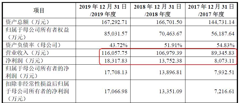 华东医药一季度业绩亮眼：归母净利润同比增长6.06%，斩获9.15亿元