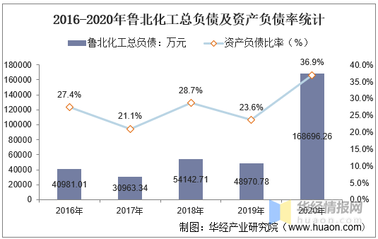 鲁北化工股东阵容揭晓：至2025年4月18日，57727位股东共筑辉煌