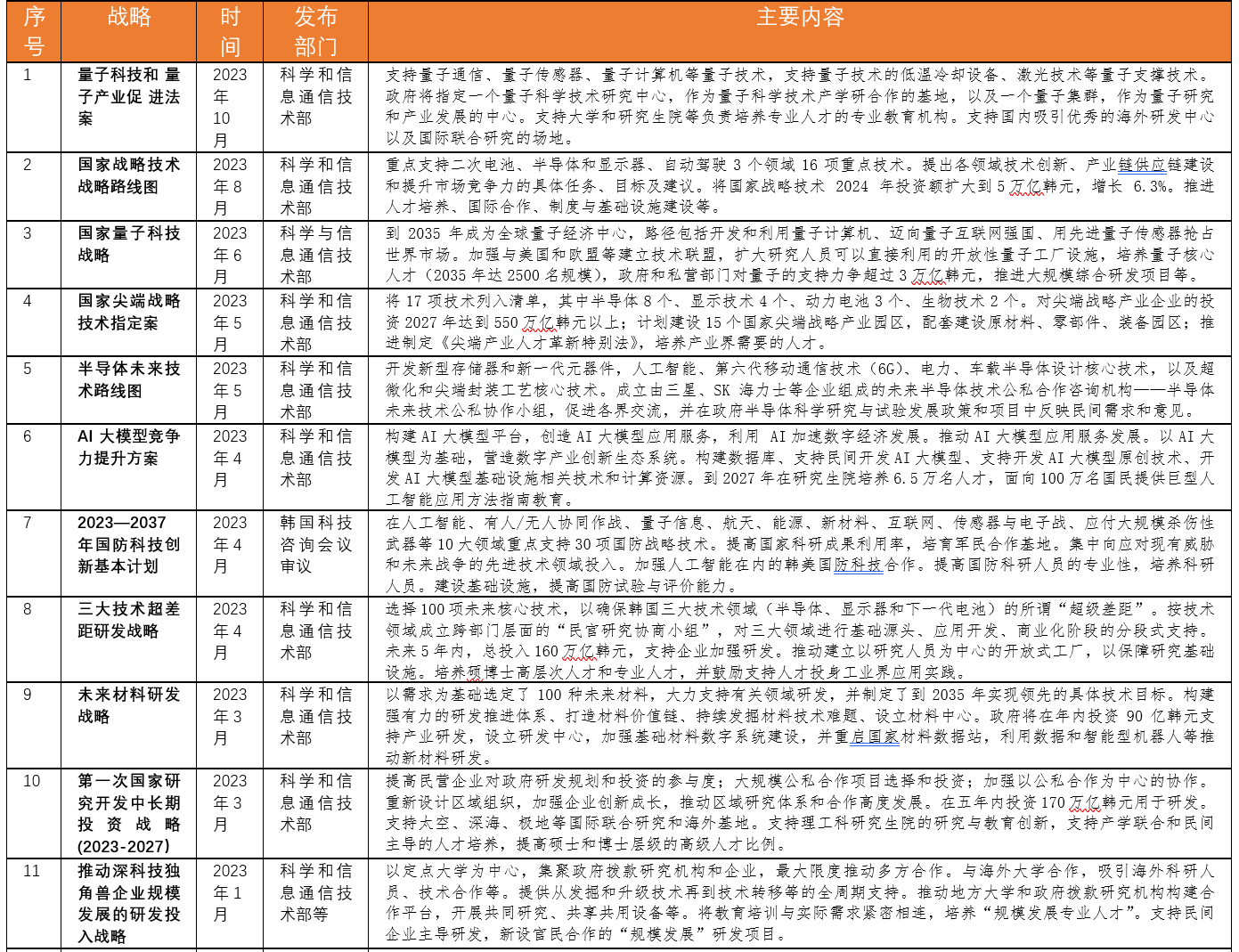 读者来信 第5页